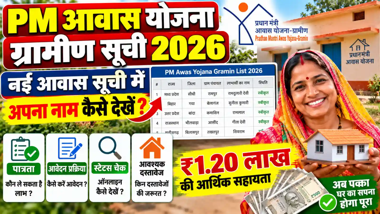 PM Awas Yojana Gramin List 2026
